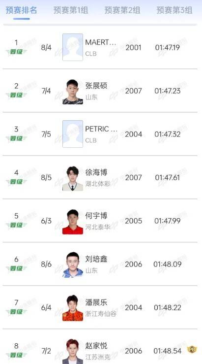 中国游泳公开赛：张展硕预赛第2入围200自决赛，潘展乐第7名晋级
