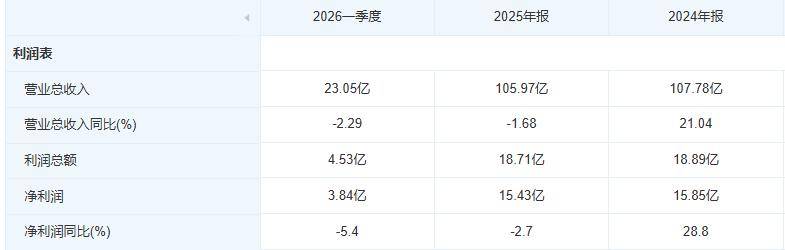 全明星高管交卷港交所:珀莱雅新帅侯亚孟的“功守道”