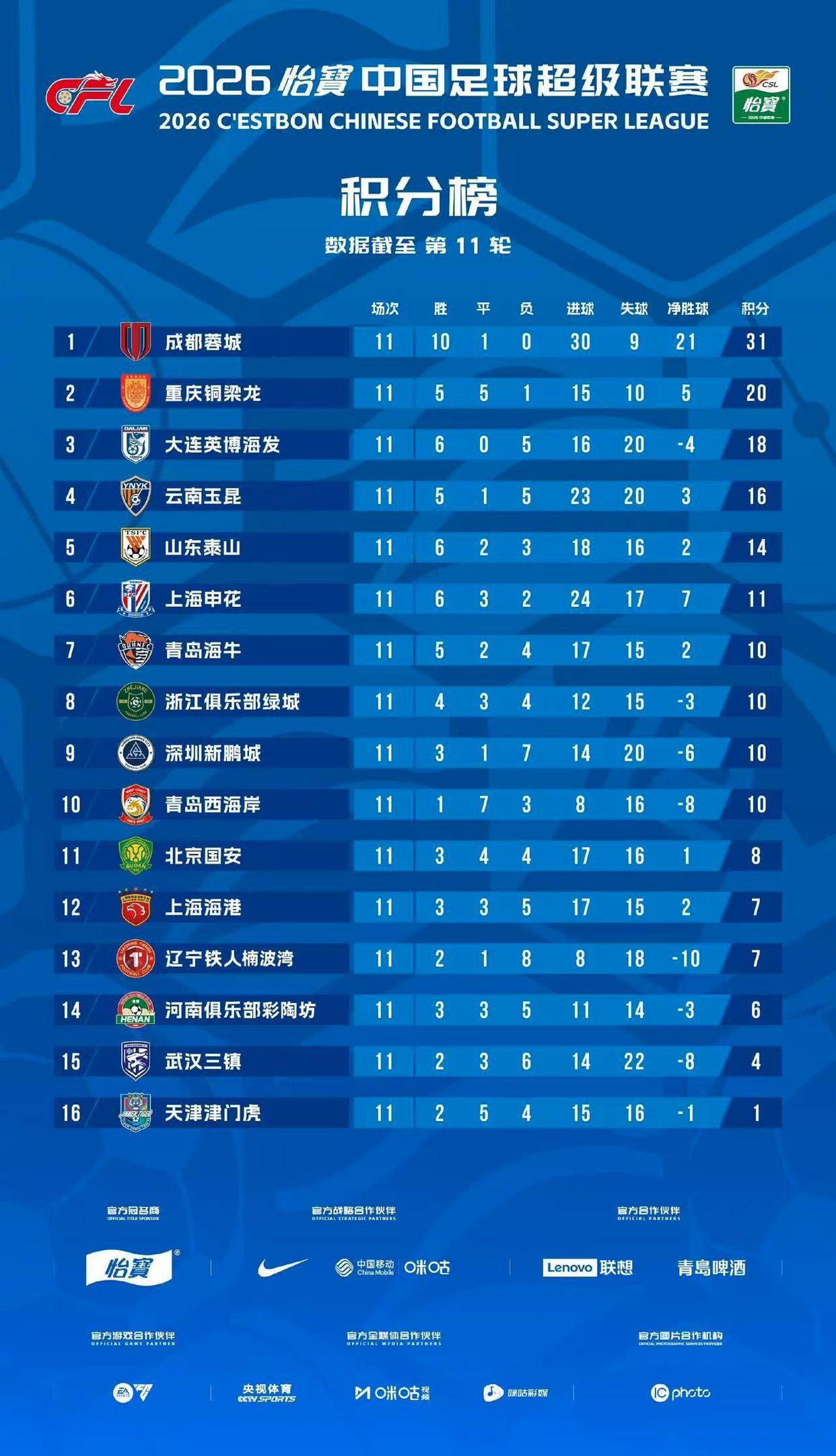 中超观察（第十一轮）VAR抢镜 点球左右战局