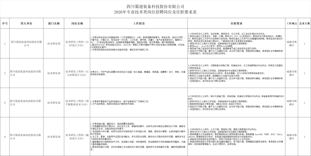 四川航空集团招人中!还有蜀道集团下属国企/成都兴城集团...招人
