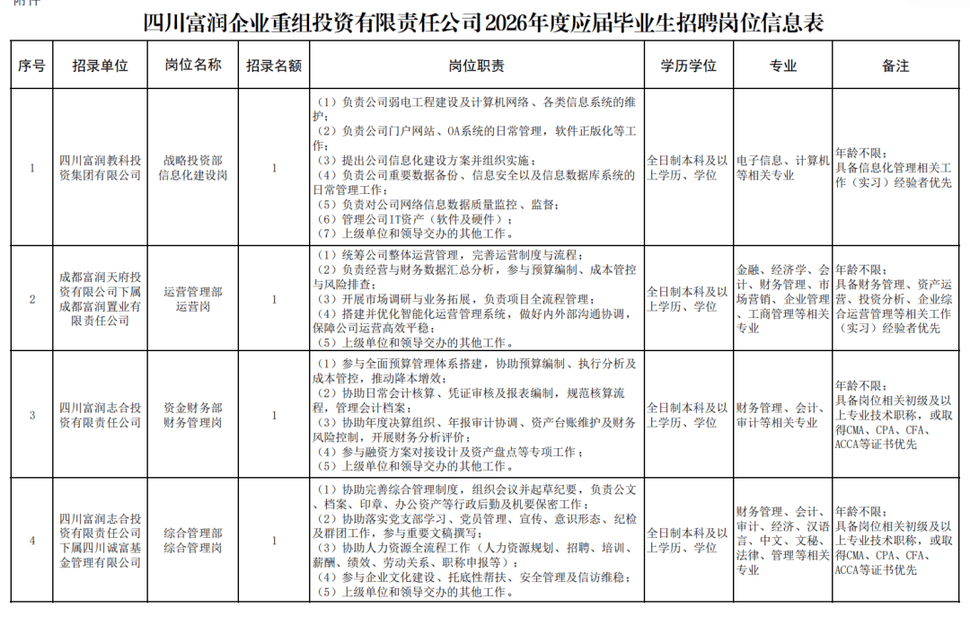 四川航空集团招人中!还有蜀道集团下属国企/成都兴城集团...招人