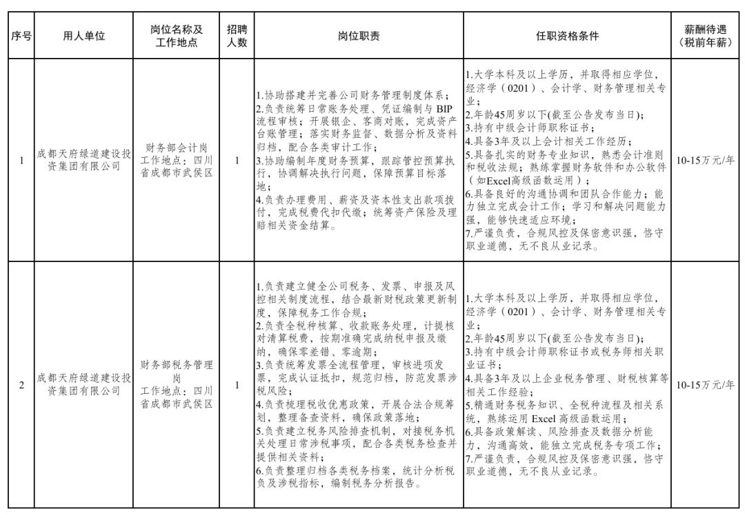 四川航空集团招人中!还有蜀道集团下属国企/成都兴城集团...招人